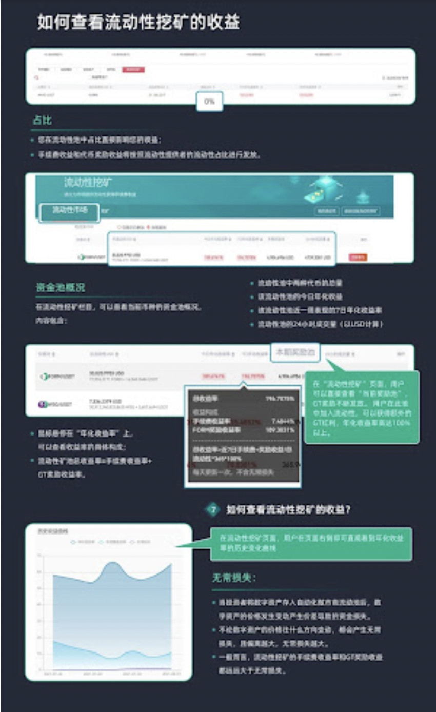Gate.io 已开启ITGR/USDT,ITGR/ETH新版流动性矿池奖励(自动做市商AMM模式),各新增额外限时奖励12,205 ITGR